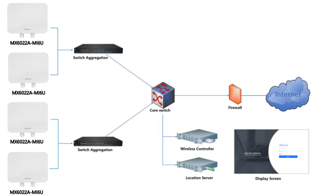 MX6422A-MI6 Application