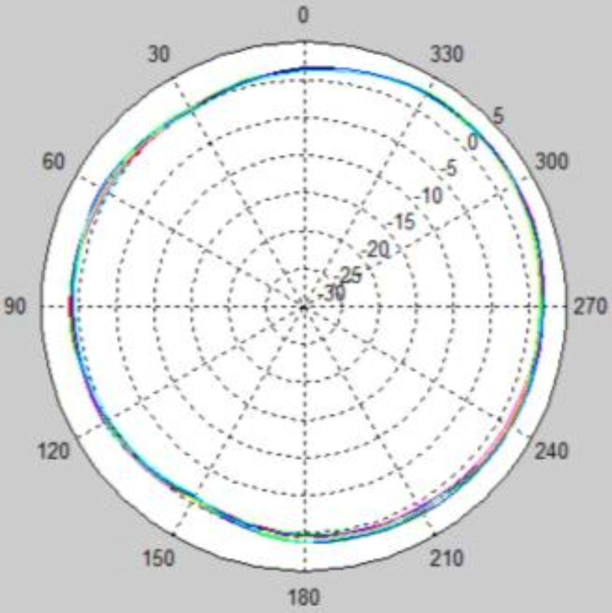 2.4G horizontal pattern