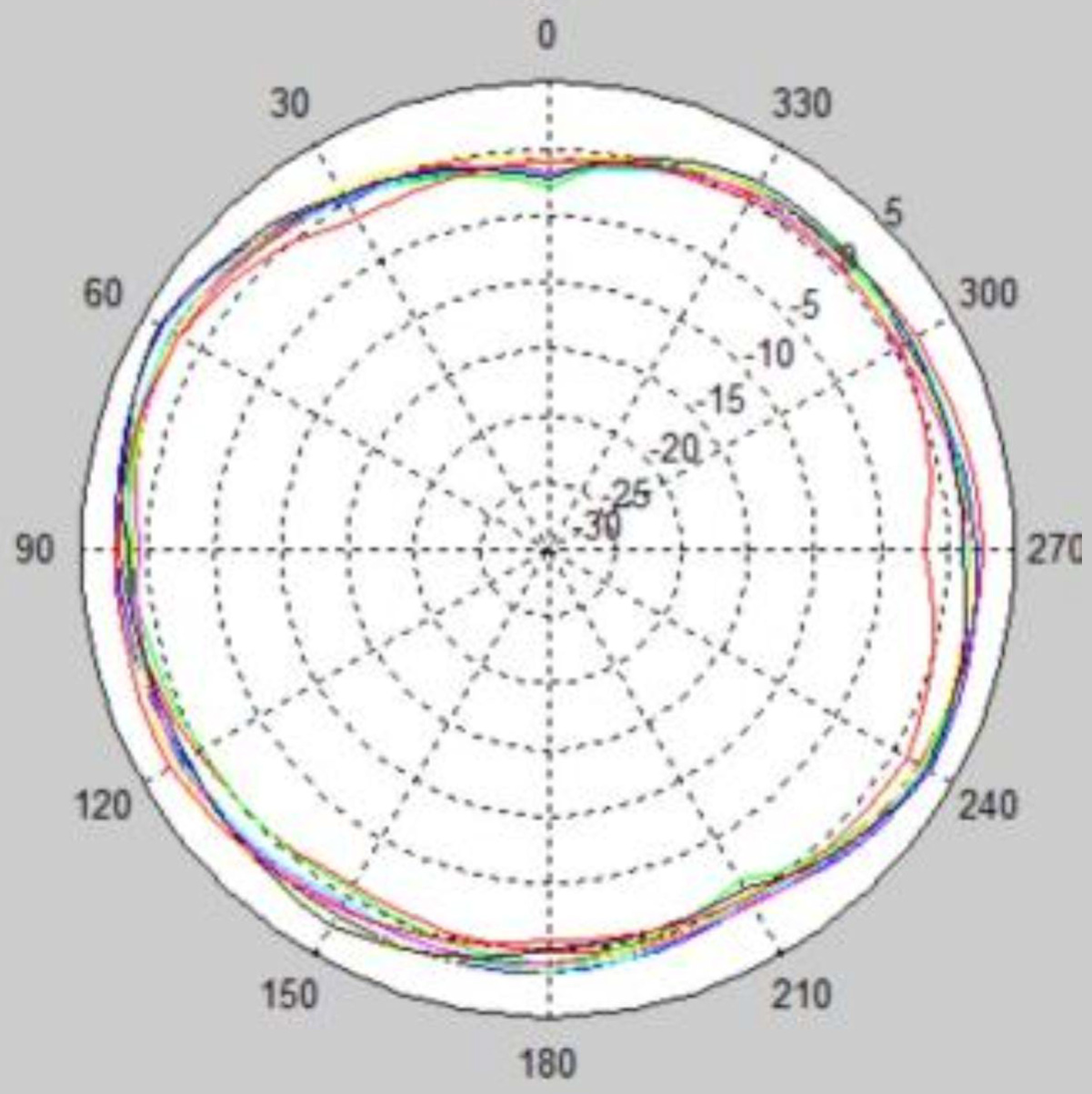 5.8G horizontal pattern