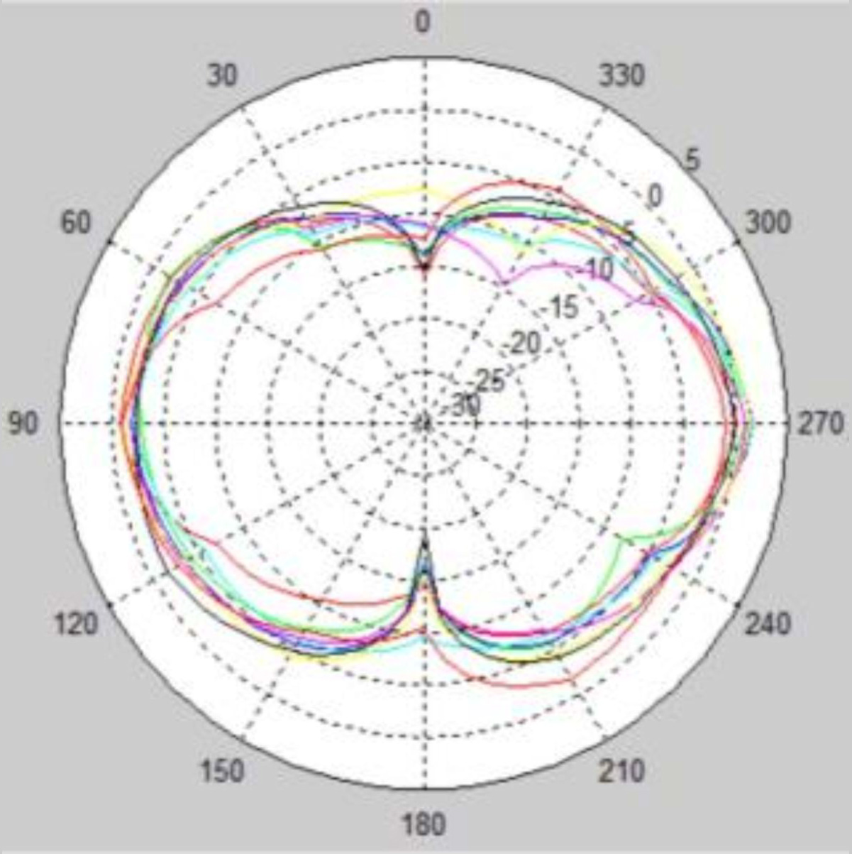 5.8G vertical pattern