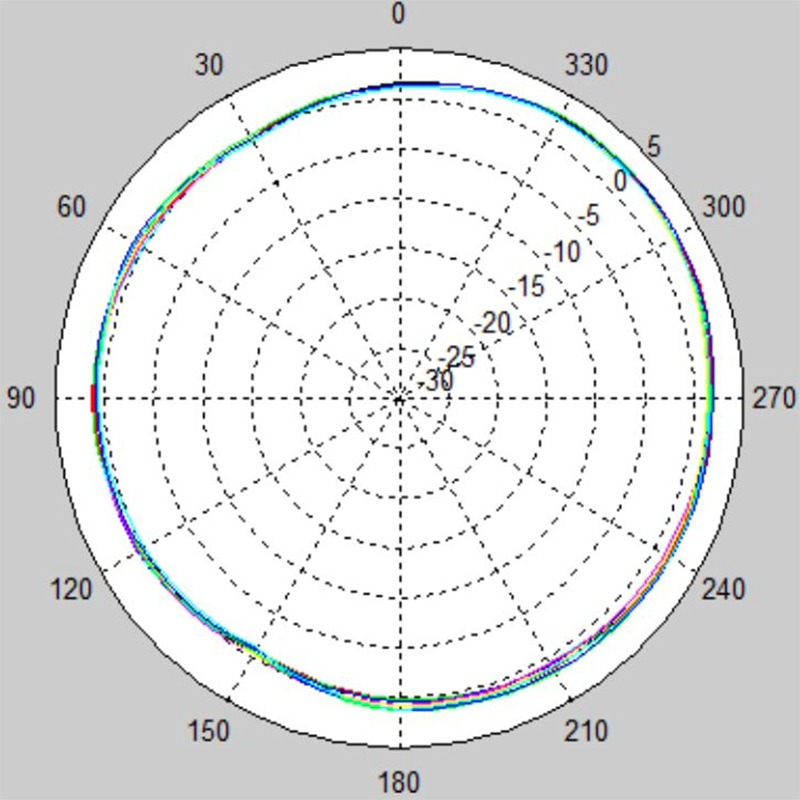 MX6522A-ME8 2.4G horizontal pattern