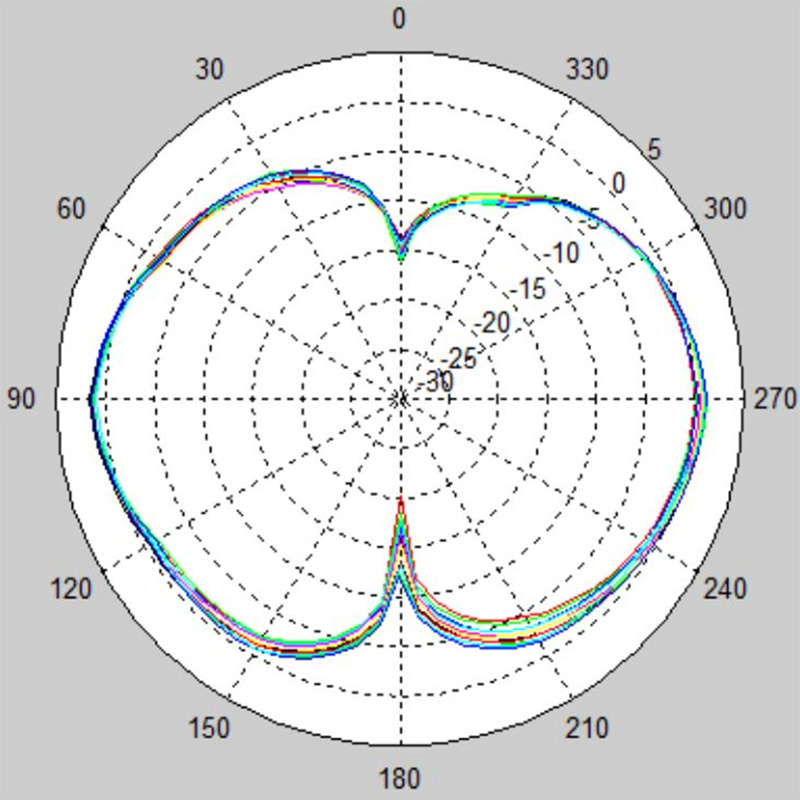 MX6522A-ME8 2.4G vertical pattern