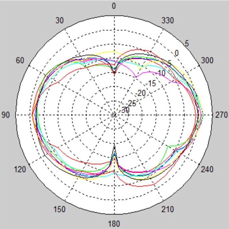 MX6522A-ME8 5.8G vertical pattern