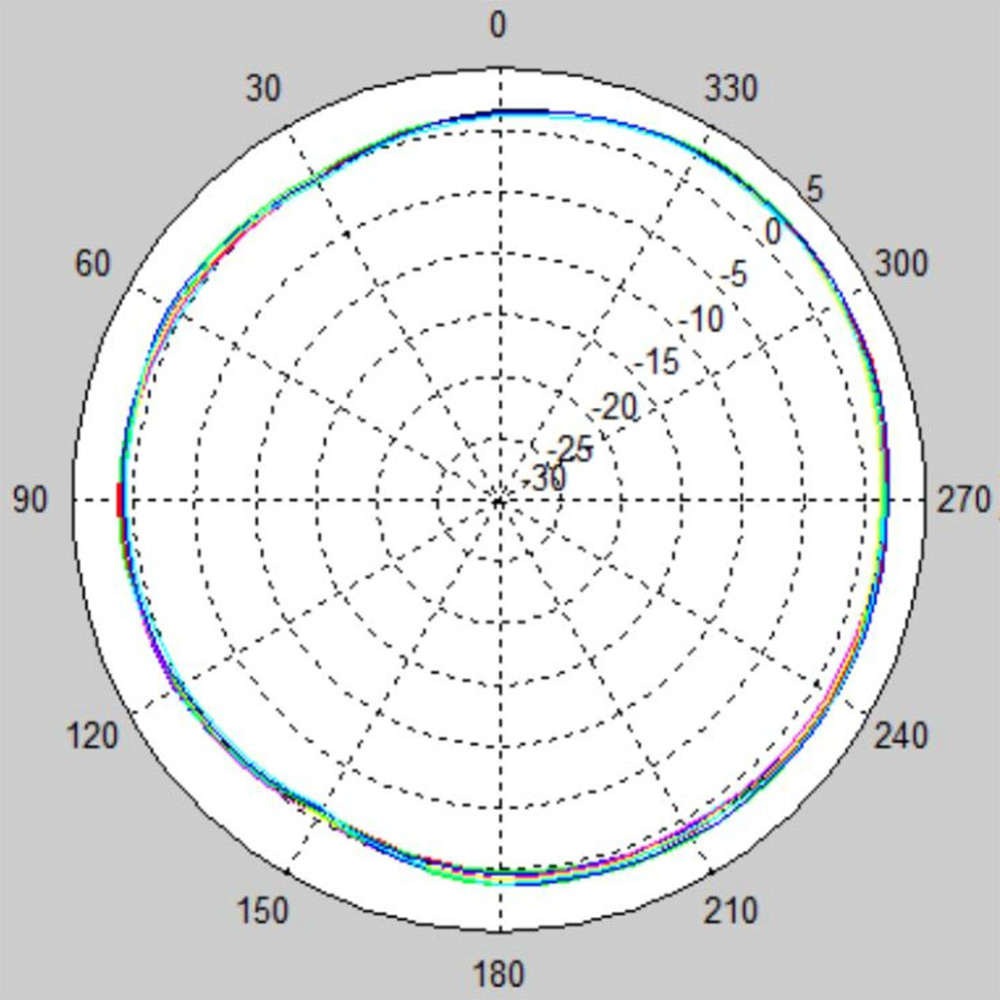 MX5012A-ME10-V 2.4G horizontal pattern