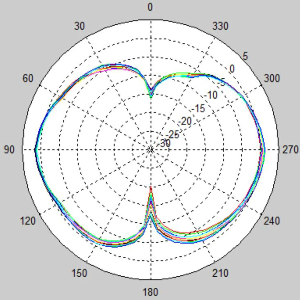 MX5012A-ME10-V 2.4G vertical pattern