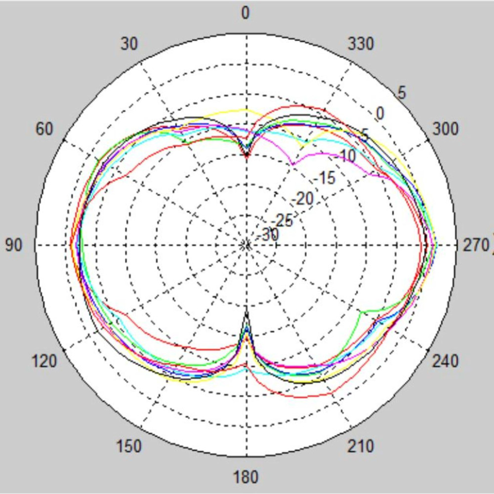 MX5012A-ME10-V 5.8G vertical pattern