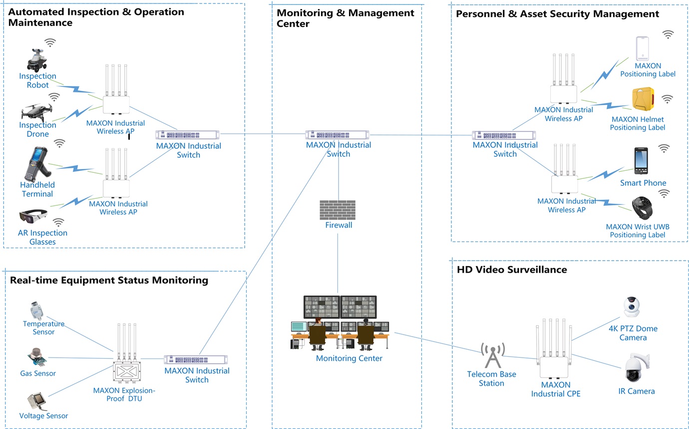 Network Deployment Design