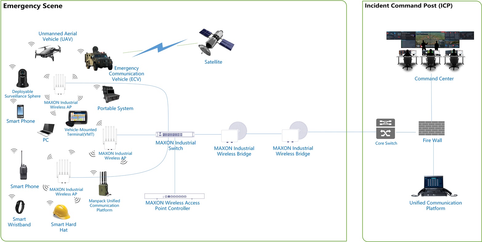 Network Deployment Design