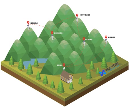 Architectural diagram