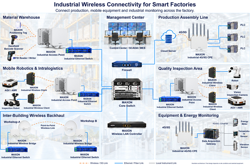 Network Deployment Design