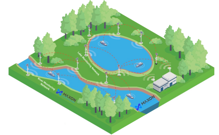Architectural diagram