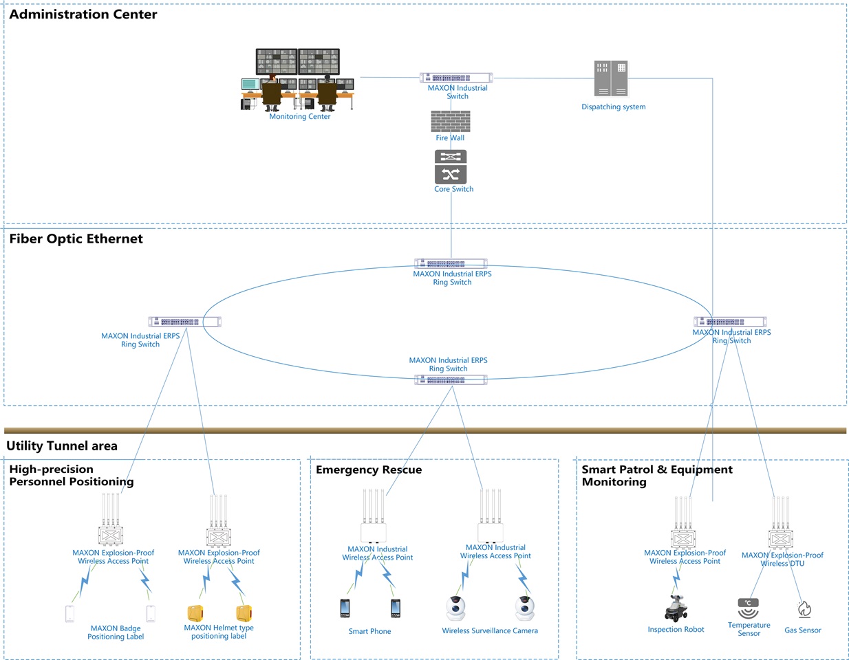 Network Deployment Design