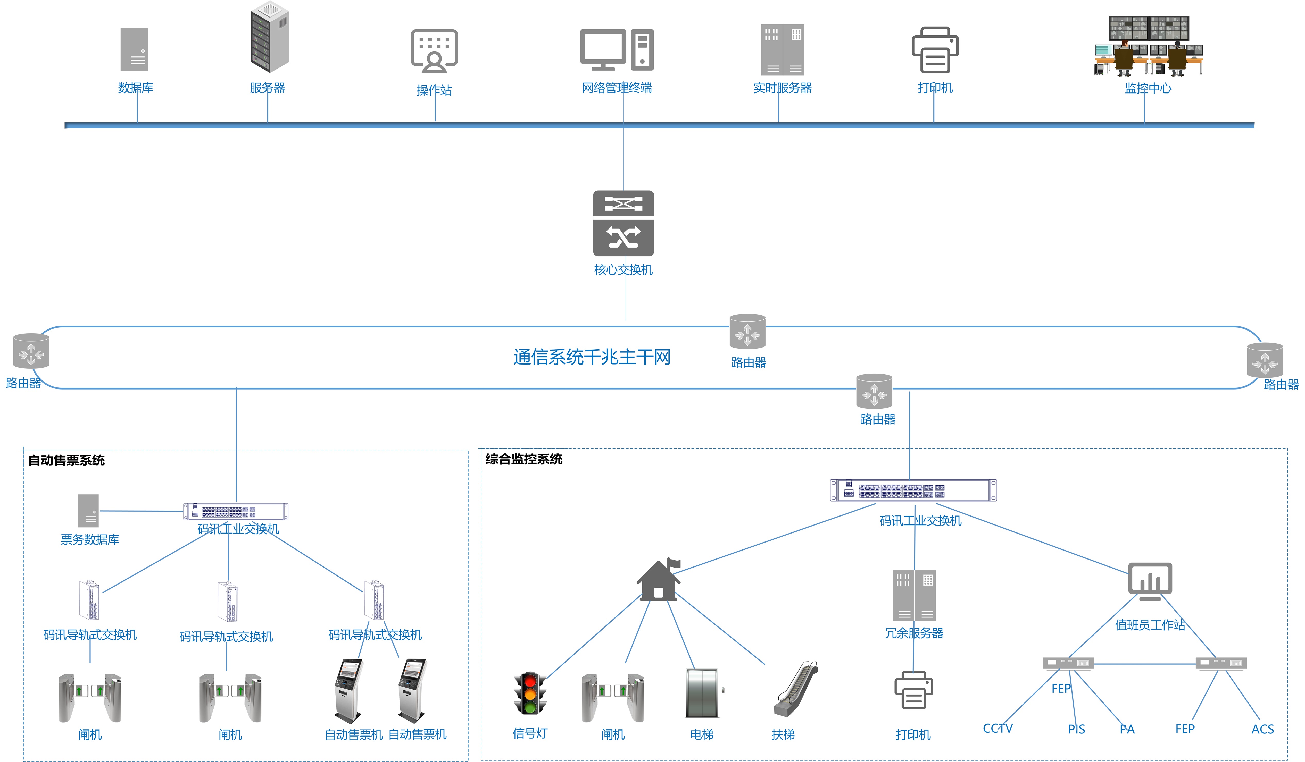 Network Deployment Design